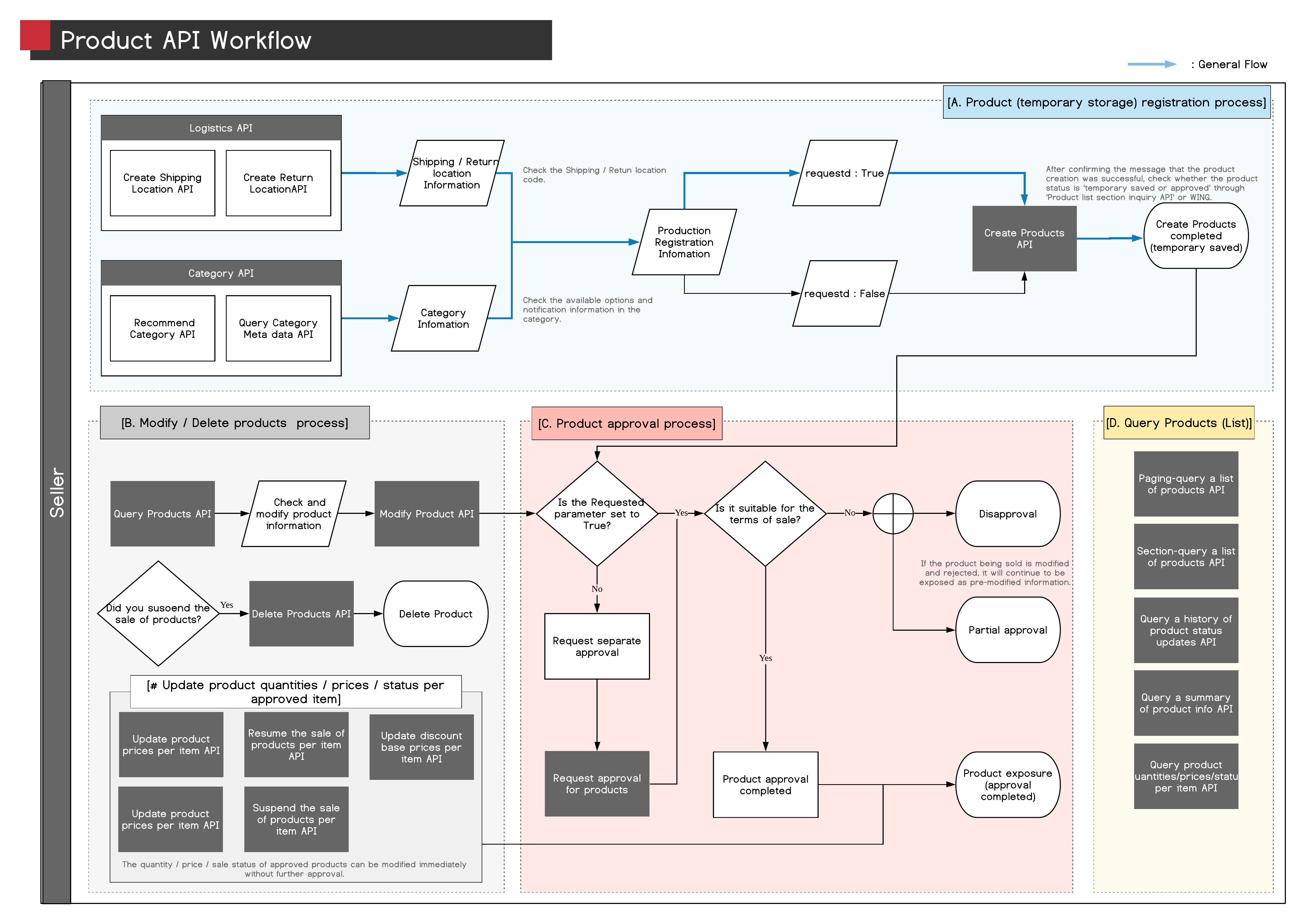 _ENG_Product_API_v1.1.png