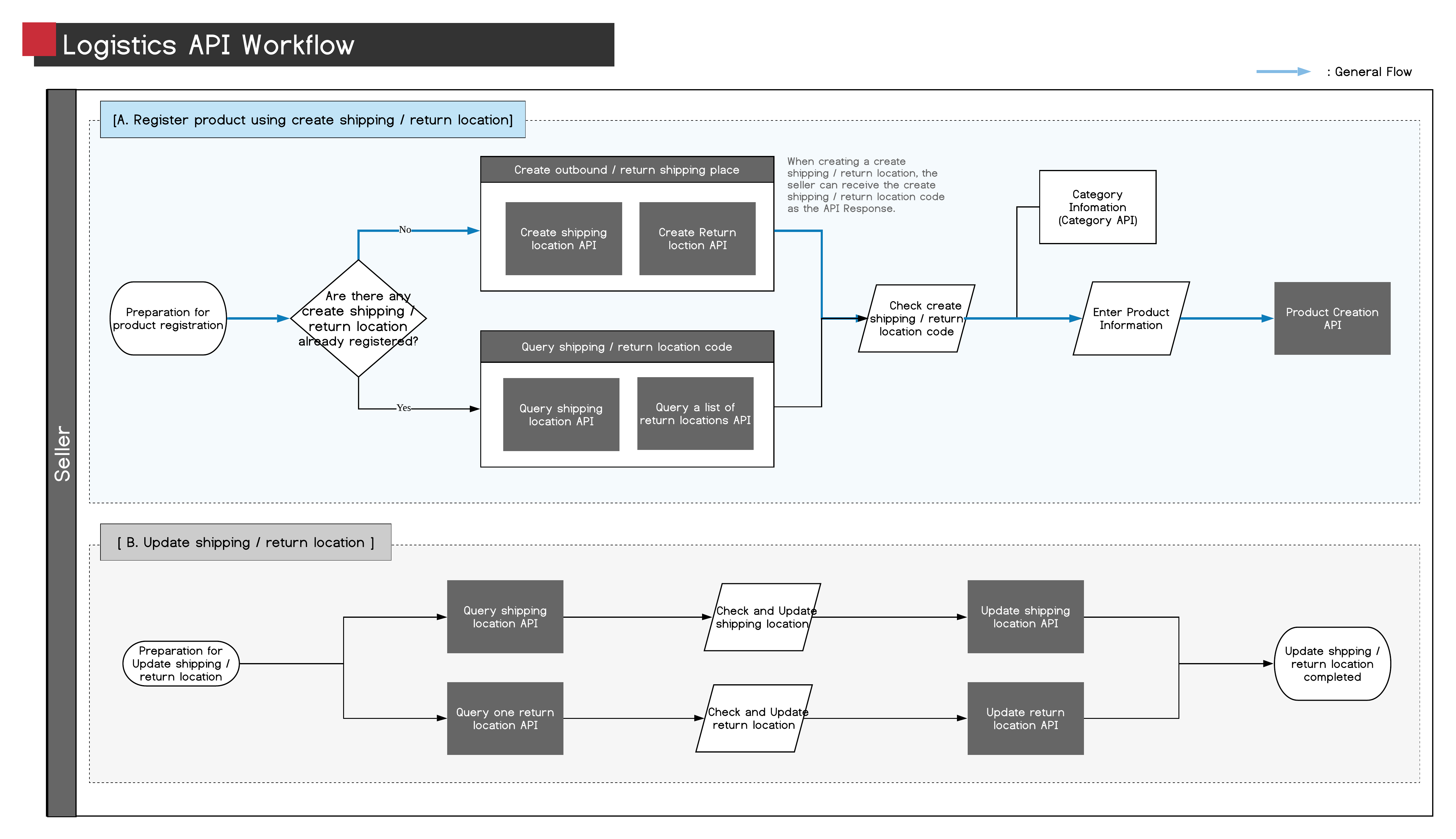 _ENG_Logistics_API_v1.1.png