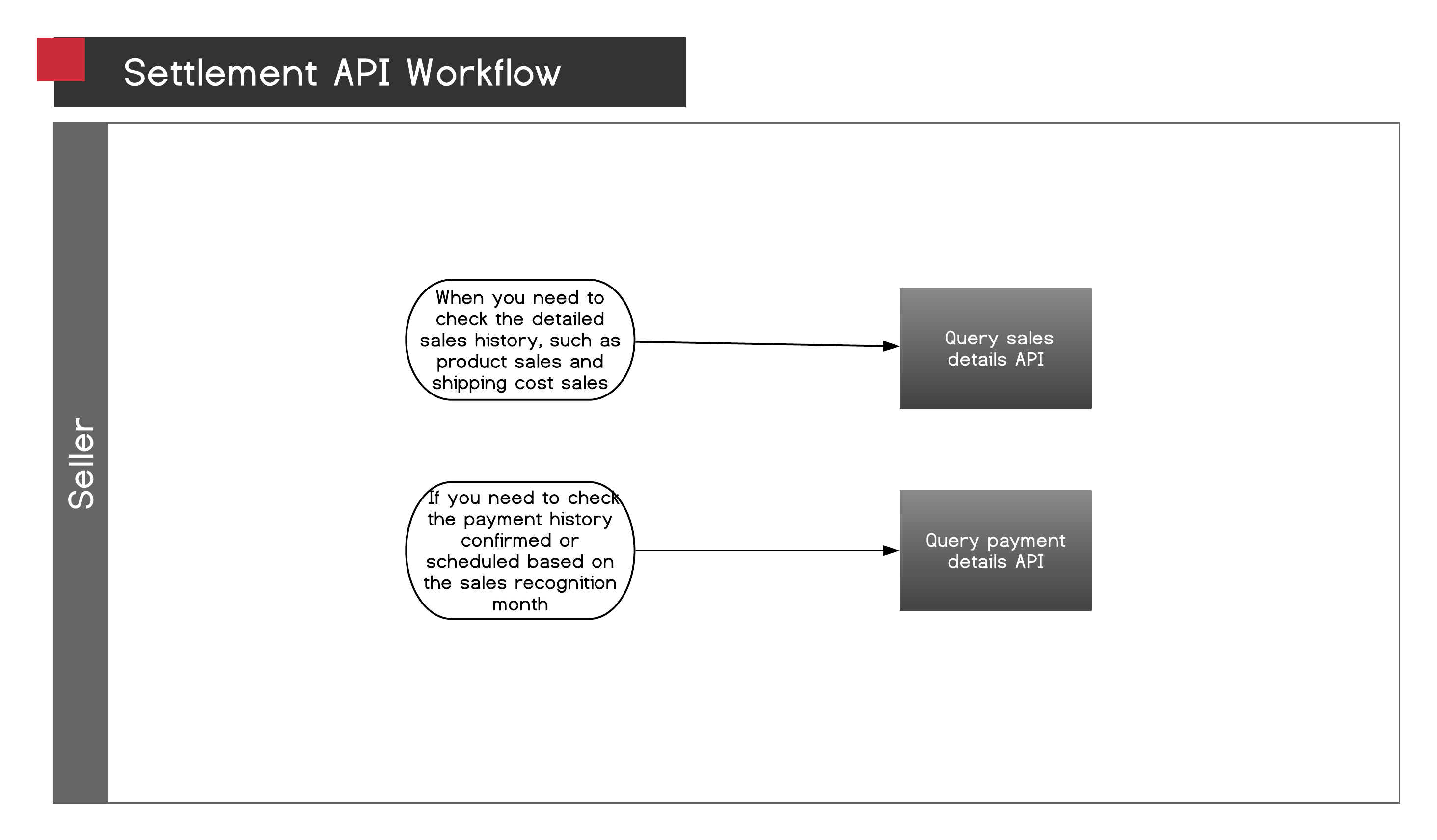 _ENG_Settlement_API_v1.1.png