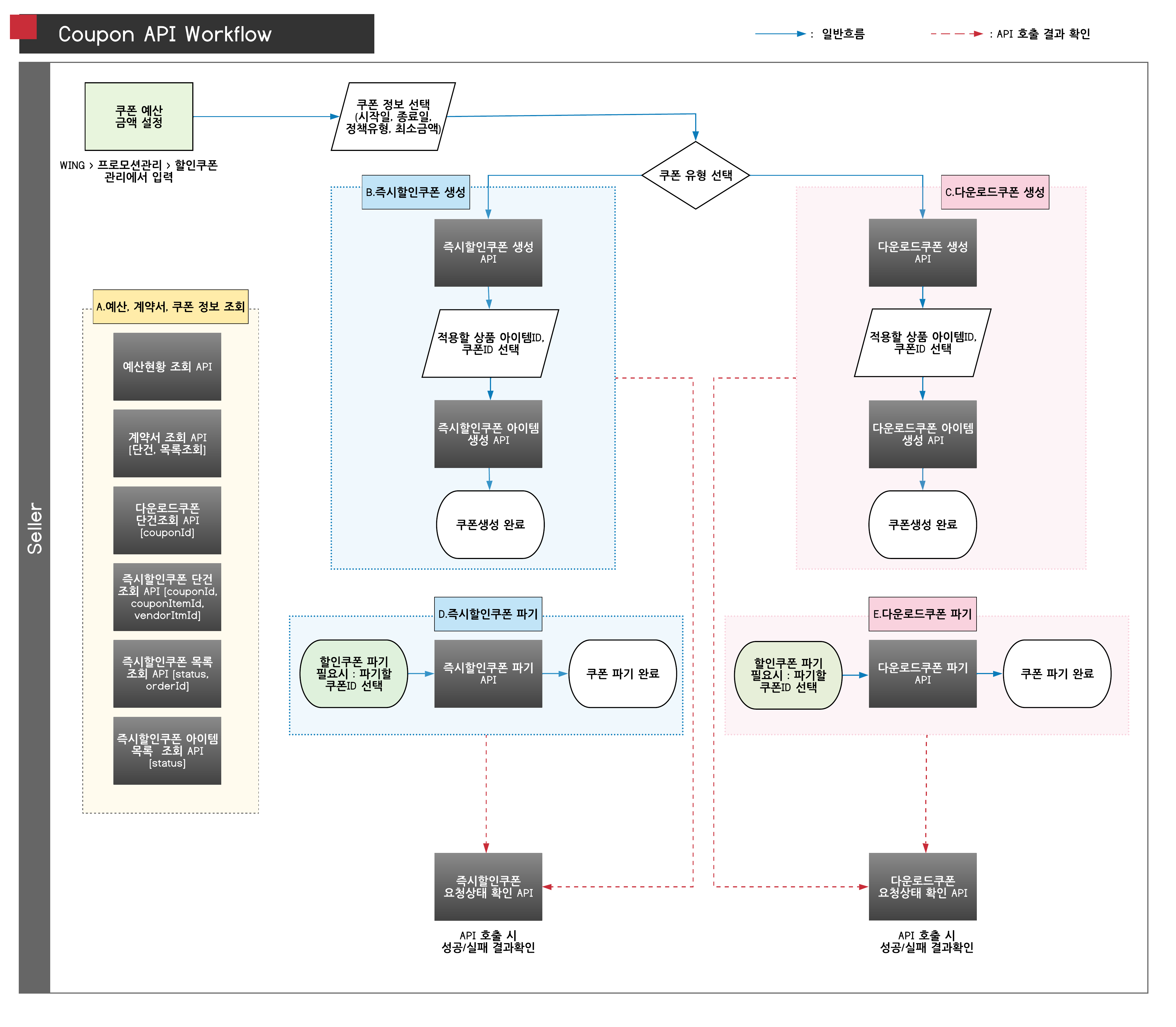 _KOR_Coupon_API_v1.6.png